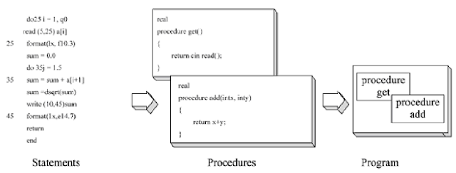 CSE, Software Development: Object-Oriented Software Development
