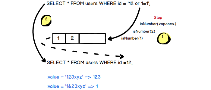 Java by examples: What happen if String is used for Number data type in ...