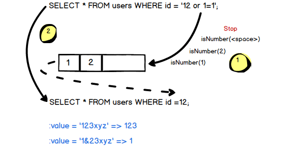 Java by examples: What happen if String is used for Number data type in ...