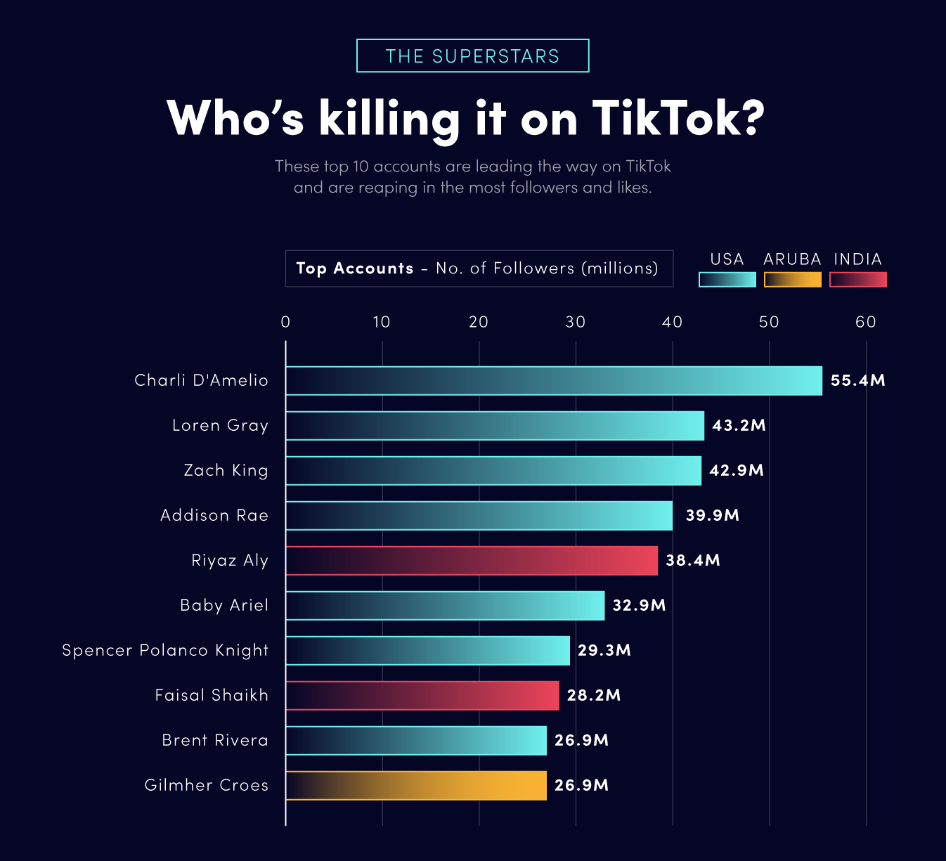 How Much Money Does TikTok Pay In 2024? Complete Guide
