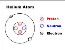 What is the Structure of an Atom