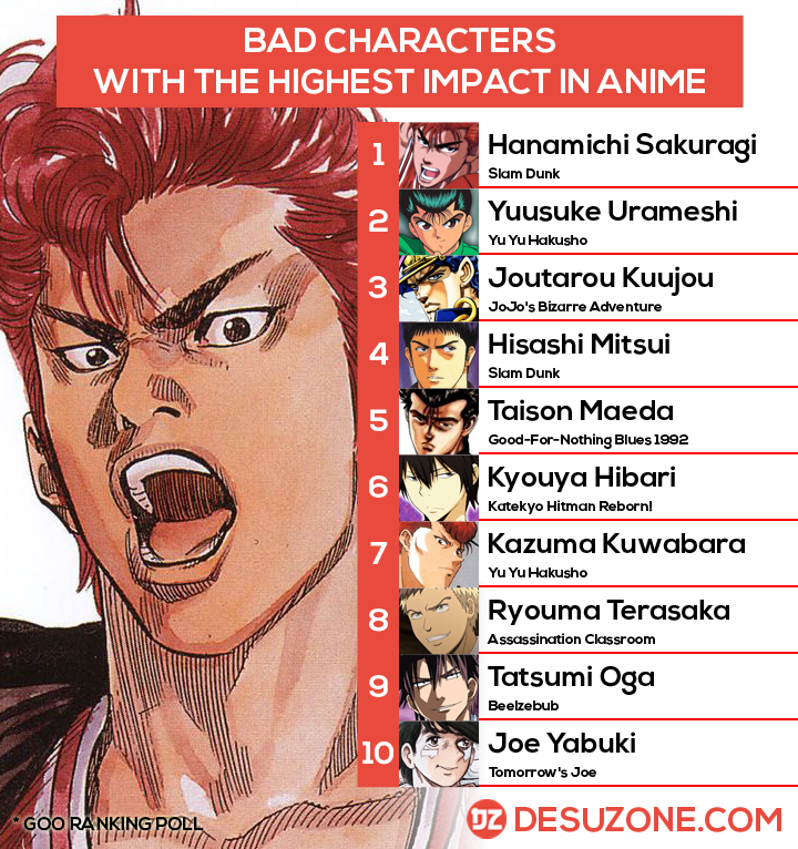 bad anime character chart