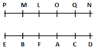 SBI Clerk 20 Minutes Marathon | Reasoning Ability Sectional Test |_10.1
