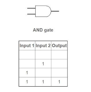 Logic Gates and How many types of Logic Gates in Circuits
