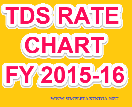 Tds Chart Ay 2016-17 Pdf