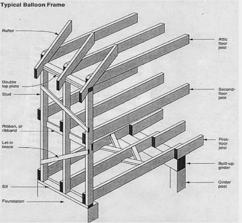 Balloon Frame Estructura de madera Aplicación sistema constructivo