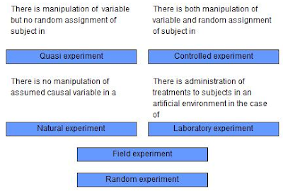 Scdl assignment papers research methodology 06 picture
