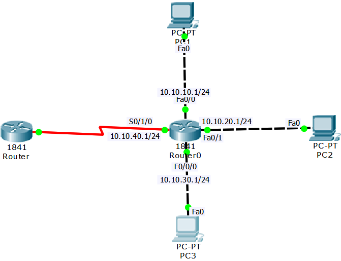 IP ROUTING INTERVIEW QUESTIONS (Part 4) NETWORK TOPIC
