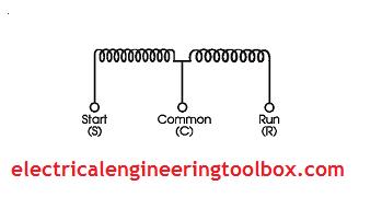How To Test And Check Single Phase Electric Motors