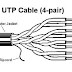 Jenis Kabel Jaringan Komputer