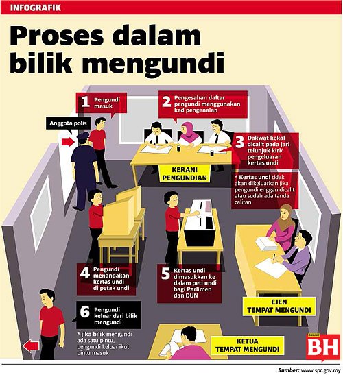 SISTEM PEMERINTAHAN DI MALAYSIA: Pilihan Raya Dan 