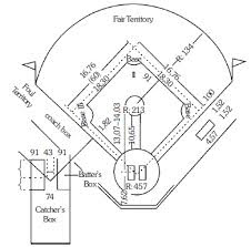 GAMBAR UKURAN LAPANGAN SOFTBALL BESERTA KETERANGANNYA - UKURAN LAPANGAN