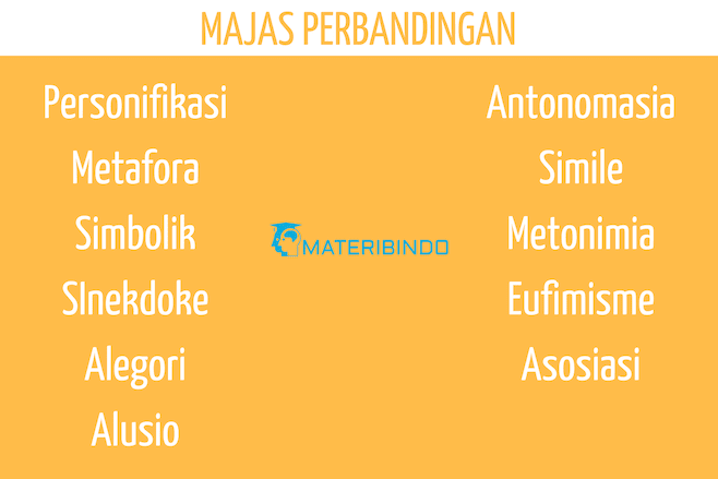 Pengertian Majas Macam Macam Majas Lengkap Beserta Contohnya Sevennesia