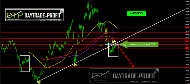 AUD USD TECHNICAL ANALYSIS 