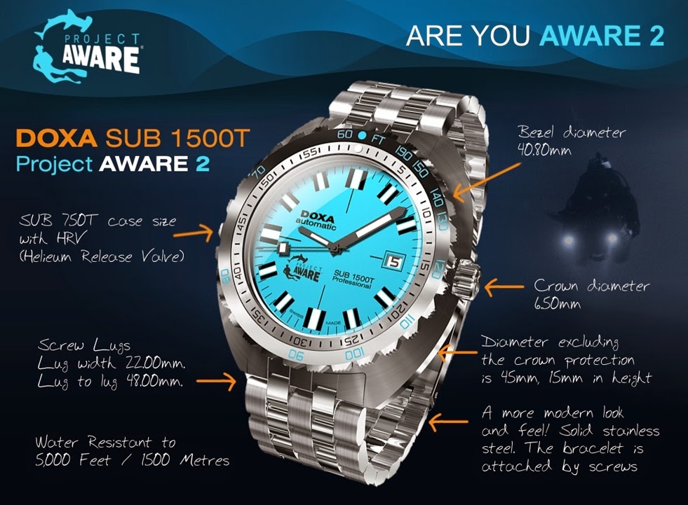 Project Aware 2 de Doxa2 Project Aware 2 de Doxa2