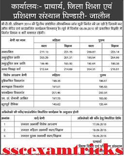 Btc cut off list 2014 lakhimpur kheri dist arbitraj crypto