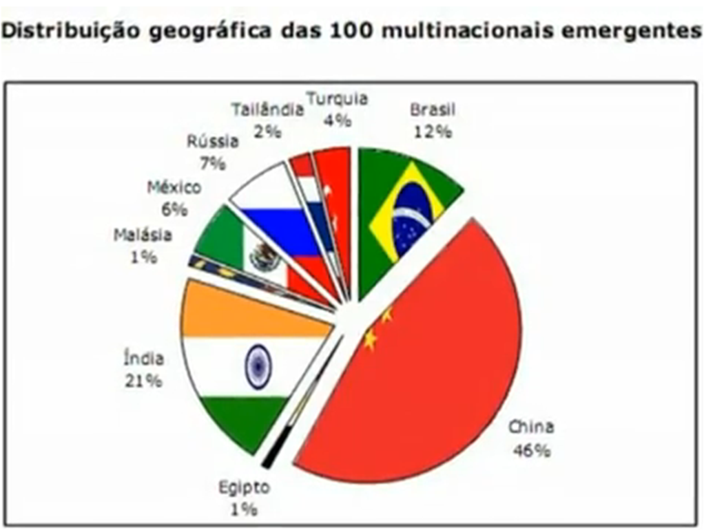 Blog Geografia 1ºF Empresas Transnacionais