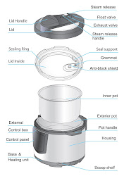 pot instant cooker pressure electric structure quart internal cooking programmable ip lux60 instantpot diagram history illustration models