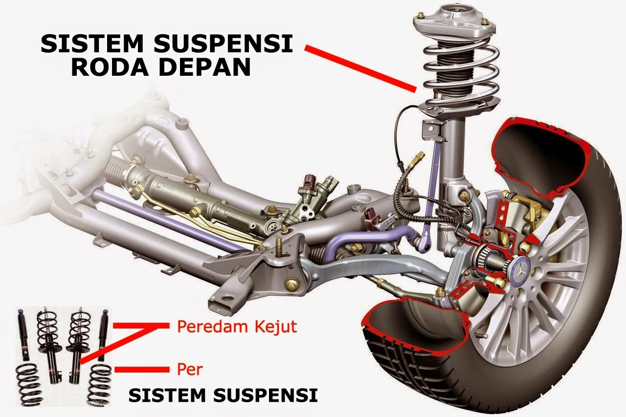 Cara Mengelakkan Masalah Suspensi: Panduan Motosikal
