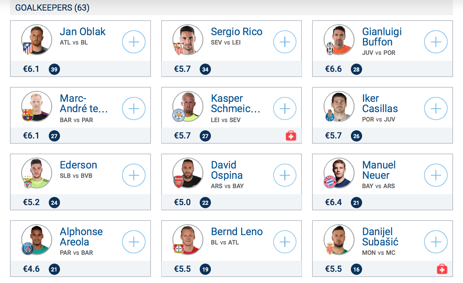 Champions League Fantasy Tips Top Fantasy Picks Goalkeepers