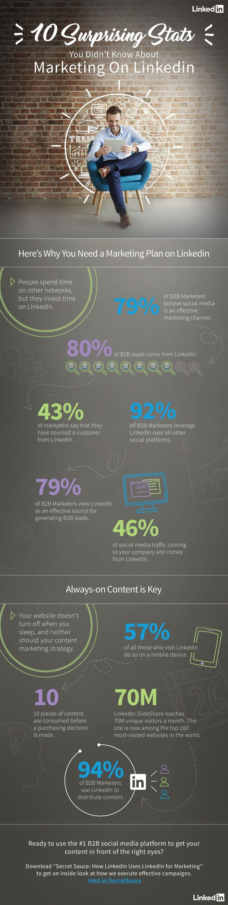 10 Surprising Stats You Didn’t Know About Marketing on LinkedIn #Infographic