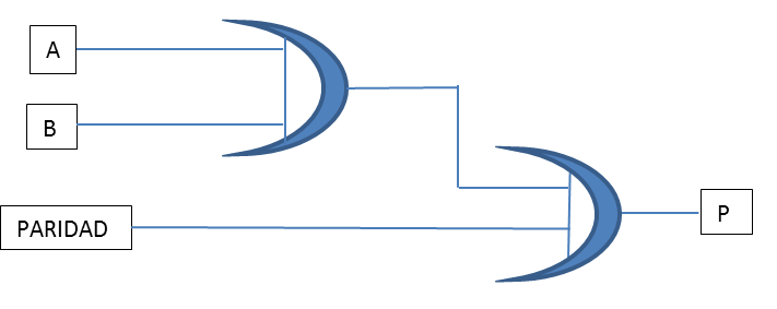 Sistemas Combinacionales
