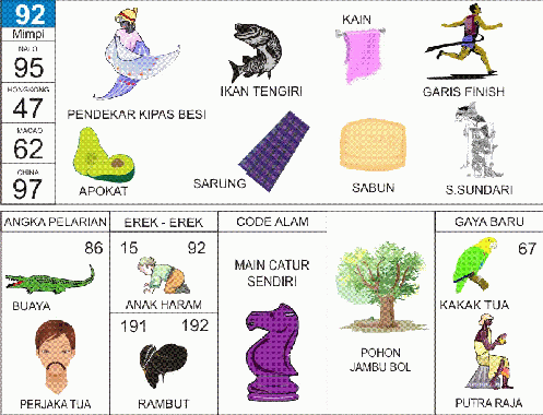 100 Tafsir Mimpi Togel 2d Bergambar Erek Erek Singapore 3d Abjad 100 Tafsir Mimpi Togel 2d Bergambar Erek Erek Singapore 3d Abjad