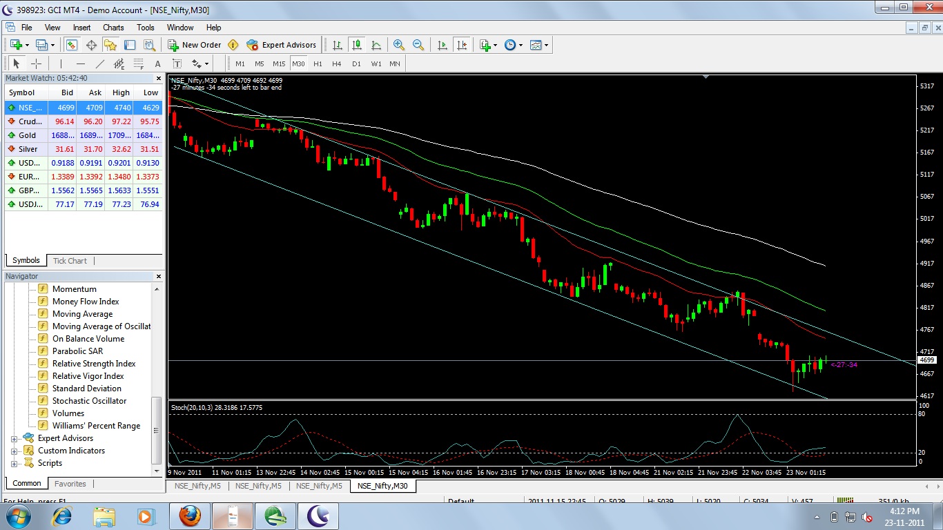 Nifty Option Trading Tips and Tricks: November 2011