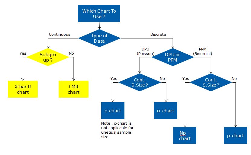 Control Chart Selection Decision Tree – HVLSI