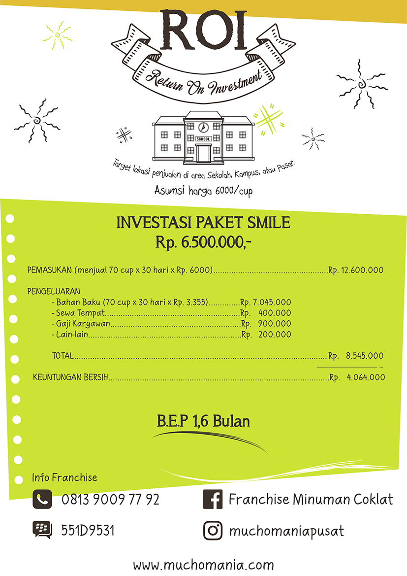 Testimoni Waralaba Minuman Mucho Trik