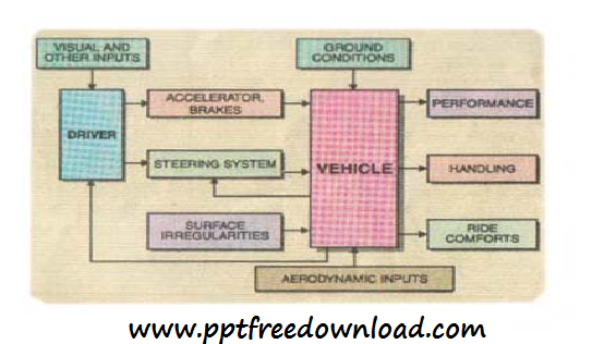 Braking system in automobile ppt pdf