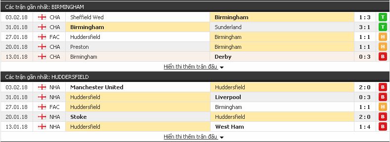 Soi kèo trực tuyến Birmingham vs Huddersfield (FA cup - đêm 6/2/2018) Birmingham3