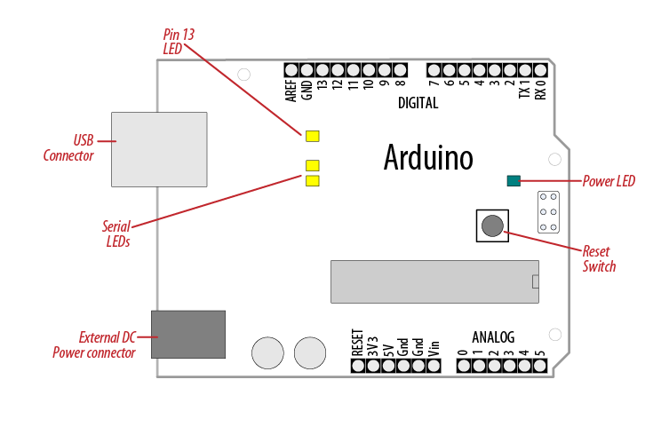 How To Install A Breadboard Arduino - dedallotus