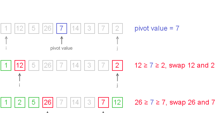 Quick Sort : Sorting Random Numbers with Quick Sort (Mengurutkan ...