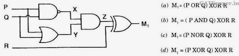 Gate 22 Important Concepts Short Cuts Complete Solutions Examples And Practice Problems Previous Gate Questions On Logic Gates 1987 To Till Date