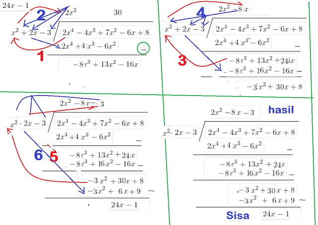 Soal Pembahasan Menentukan Hasil Bagi Dan Sisa Pada Polinomial Suku Banyak Tanya Soal