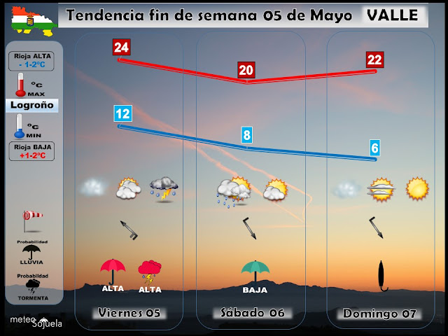 prevision logroño larioja josecalvo meteosojuela