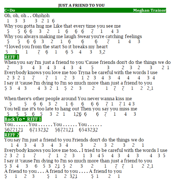 Not Angka Pianika Lagu Just a Friend To You Meghan Trainor Pianika