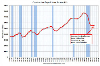 Residential Construction Employment Rose in 2011