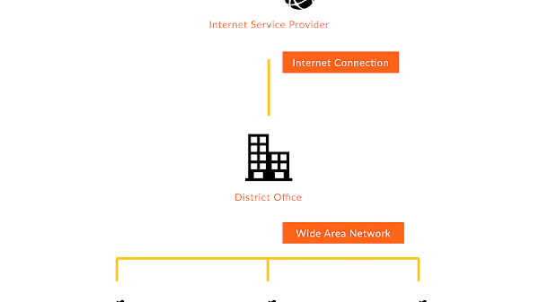 What Is A Wan Connection