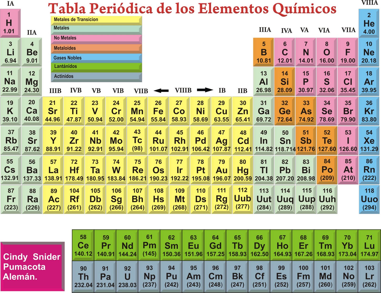 La Tabla Periodica Para Imprimir