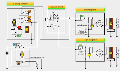 Aircraft Systems: Magneto-Ignition System Operating Principles