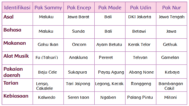 Pak sammy berasal dari maluku makanan