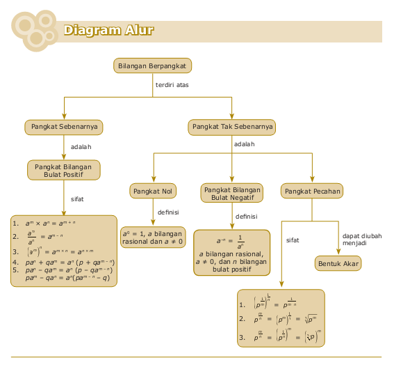 Contoh Soal Besaran Vektor Beserta Jawabannya - Get Damen
