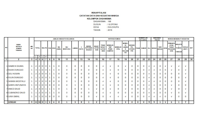 Contoh Rekapitulasi Catatan Data Dan Kegiatan Warga Kelompok Dasa Wisma Sumber Berbagi Data
