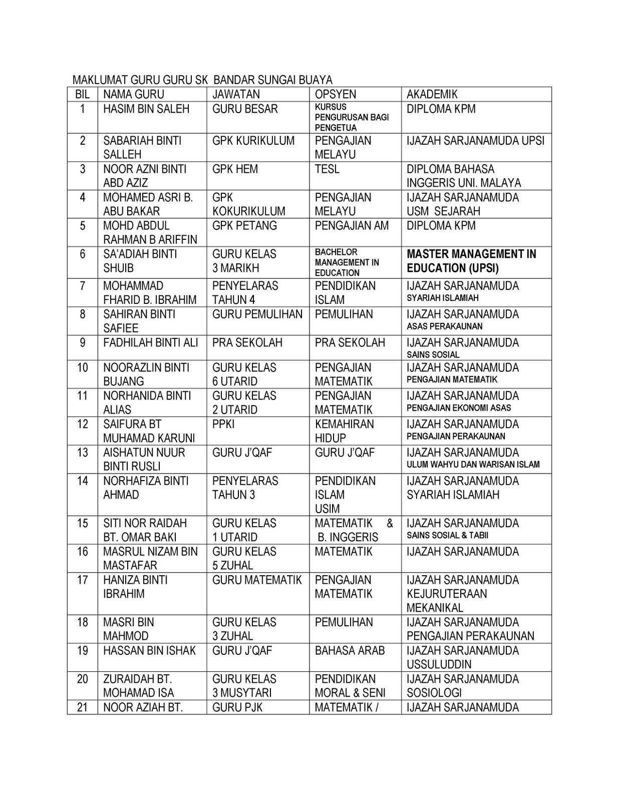 Senarai Sekolah Bantuan Penuh Kerajaan Terengganu Red Pastel F