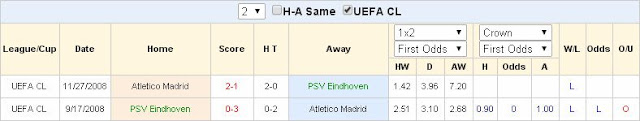 Dự đoán kèo thơm PSV vs Atletico Madrid (02h45 ngày 25/02) PSV2