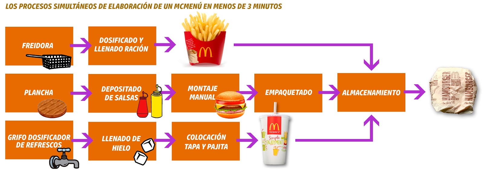 Fast Food Marennes Fast Food Marennes