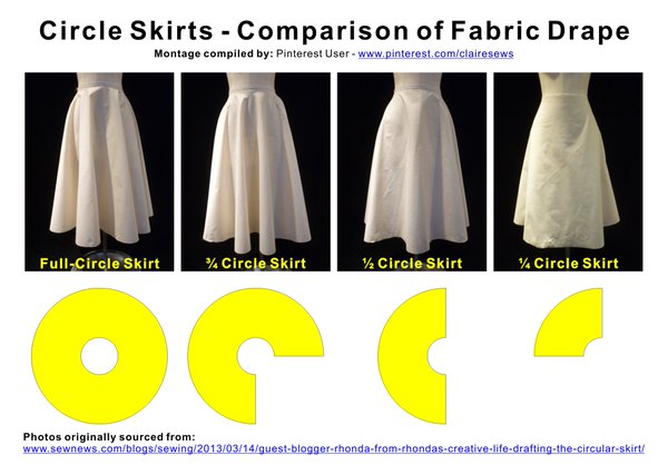 Sure-Fit Designs™ Blog: Circle Skirts