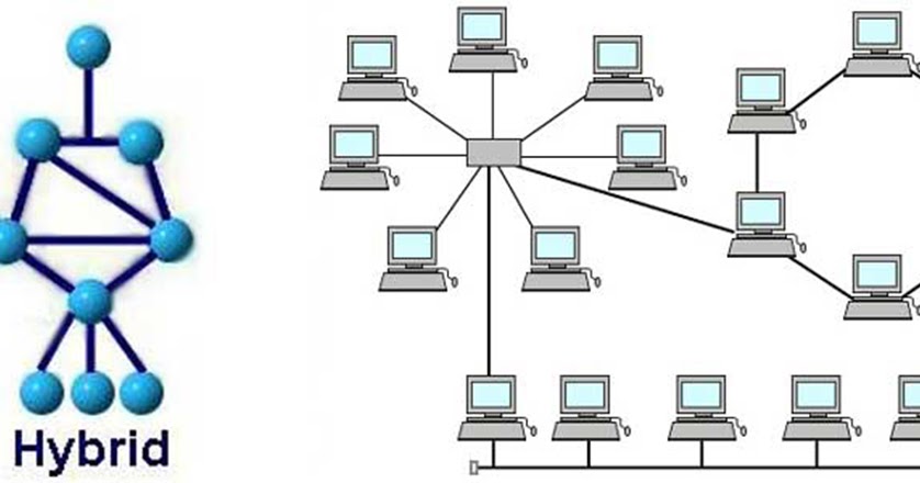 Комбинированные сети